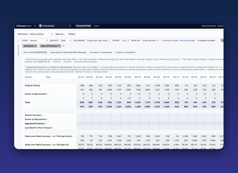 svc_forecasting